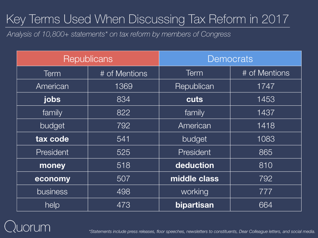 Key terms used when discussing Tax Reform in 2017.